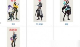 瓦罗兰特最新角色爆料,神秘力量引发热议