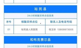 采核酸最新爆料信息,核酸检测背后的惊人内幕