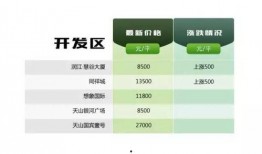 石家庄最新爆料图,城市风貌焕新升级