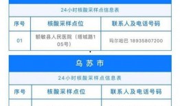 采核酸最新爆料信息,核酸检测背后的惊人内幕