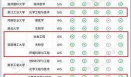 双一流最新爆料